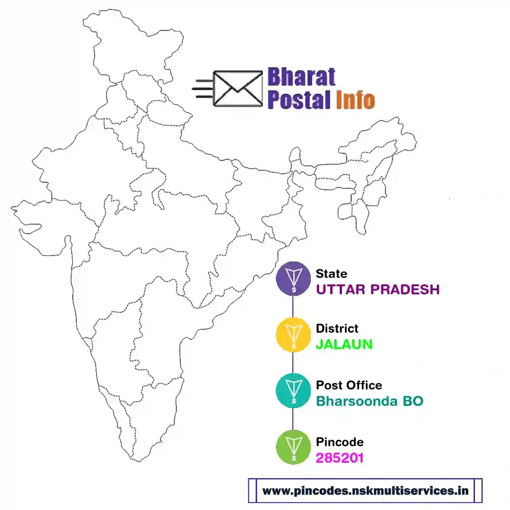 UTTAR PRADESH-JALAUN-Bharsoonda BO-285201